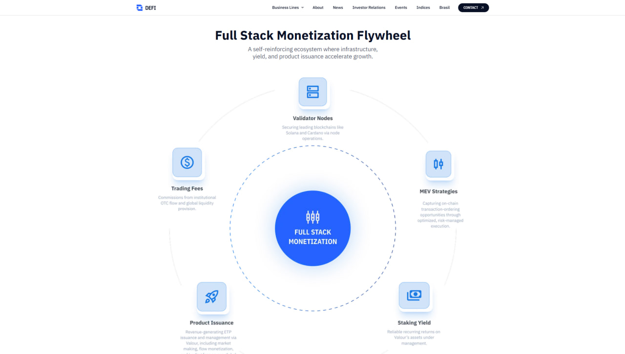 Monetizatsiya diagrammasi: beshta daromad manbai aylana bo'ylab